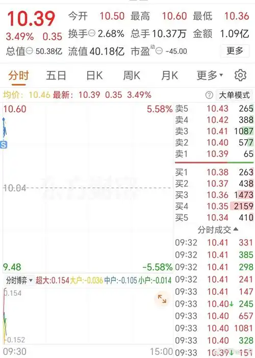 股票杠杆开户网可充抵保证金折算率说明